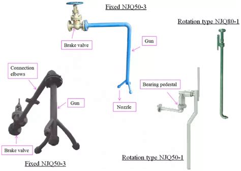 Mud Gun Specification|what does a mud gun do.